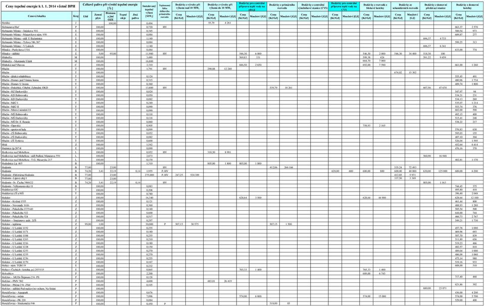 0,345 500,54 973 Heřmanův Městec - Masarykovo nám. 950 E 100,00 0,084 609,87 277 Heřmanův Městec - sídl.