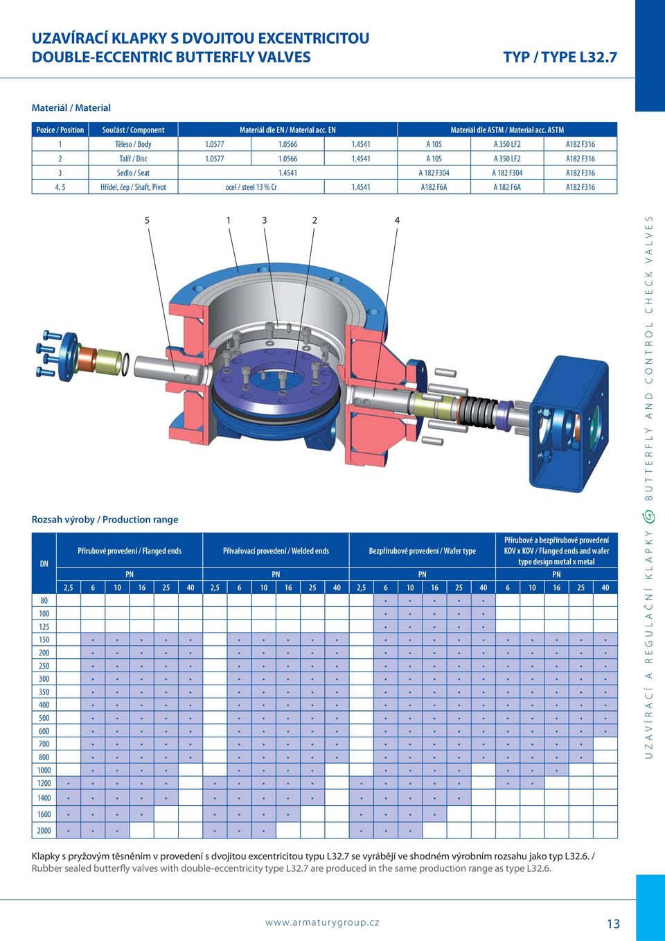 4541 A 182 F304 A 182 F304 A182 F316 4, 5 Hřídel, čep / Shaft, Pivot ocel / steel 13 % Cr 1.