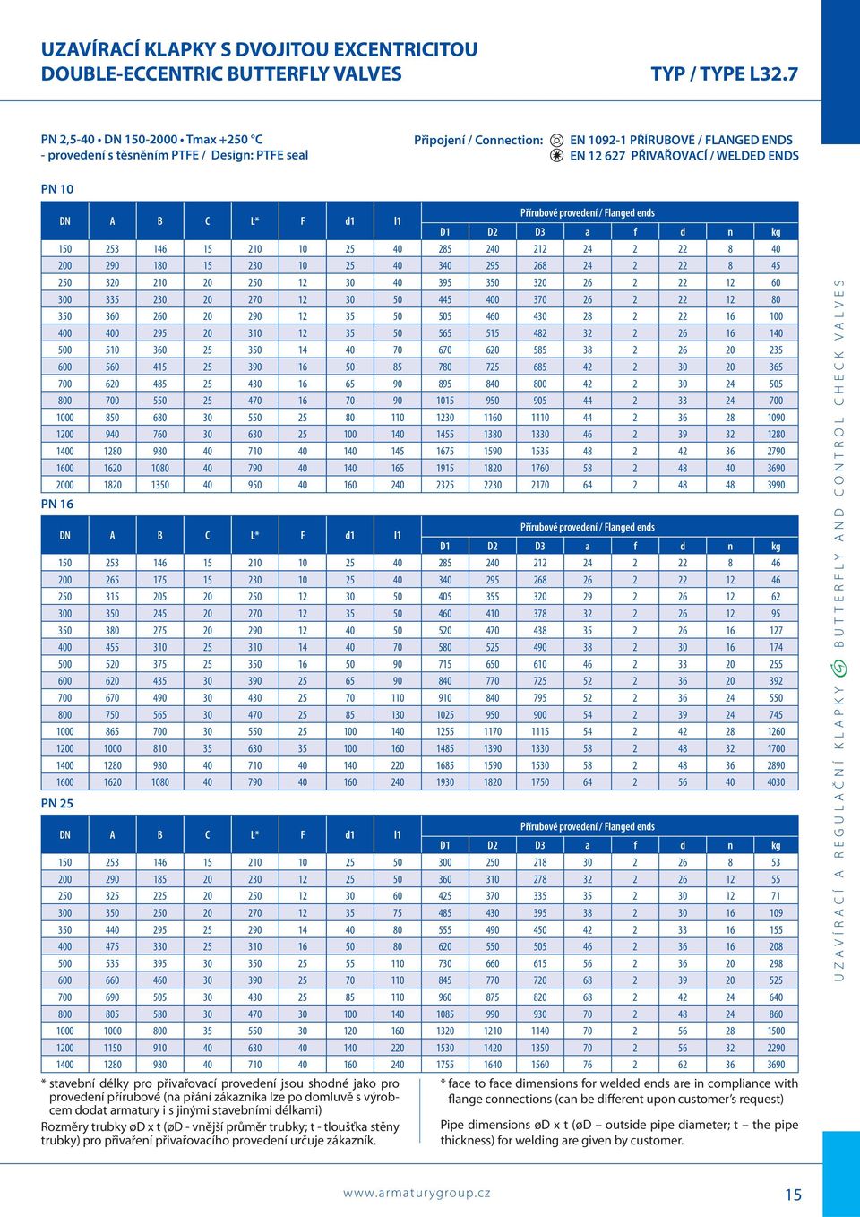 l1 Přírubové provedení / Flanged ends D1 D2 D3 a f d n kg 150 253 146 15 210 10 25 40 285 240 212 24 2 22 8 40 200 290 180 15 230 10 25 40 340 295 268 24 2 22 8 45 250 320 210 20 250 12 30 40 395 350