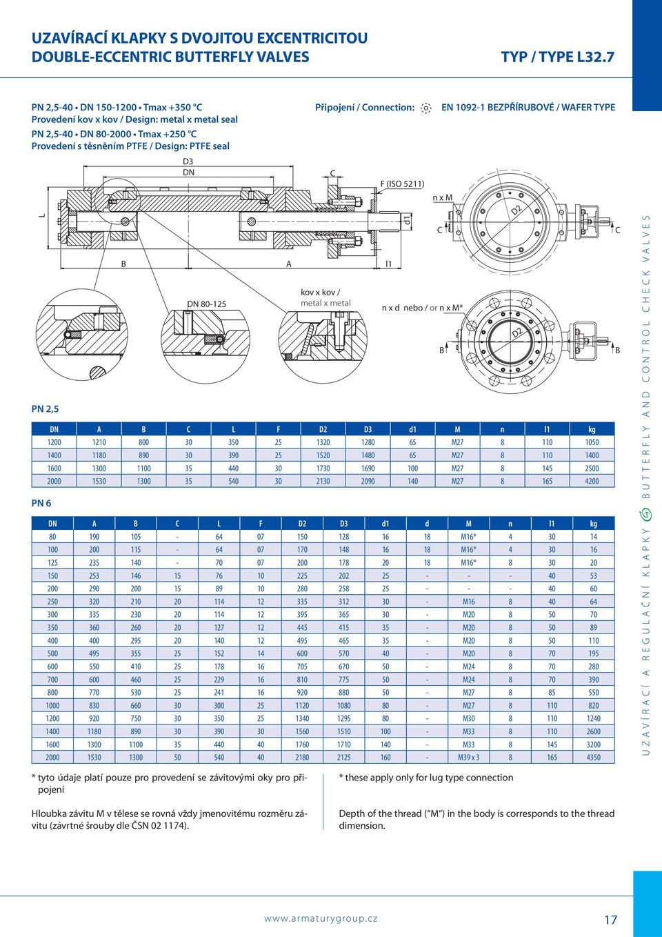 (ISO 5211) EN 1092-1 EZPŘÍRUOVÉ / WAFER TYPE n x M L PN 2,5 PN 6 DN 80-125 A kov x kov / metal x metal DN A C L F D2 D3 d1 M n l1 kg 1200 1210 800 30 350 25 1320 1280 65 M27 8 110 1050 1400 1180 890