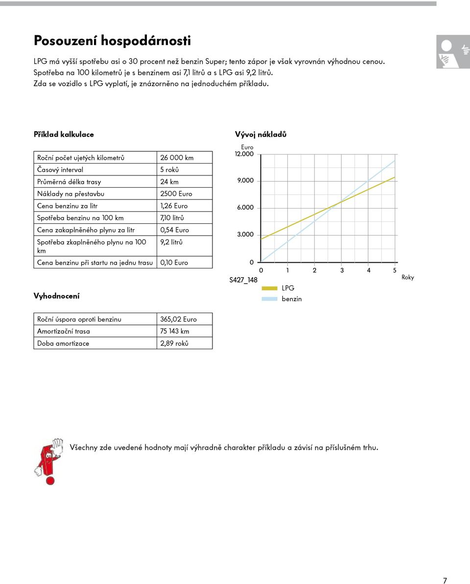 Příklad kalkulace Roční počet ujetých kilometrů Časový interval Průměrná délka trasy Náklady na přestavbu Cena benzinu za litr Spotřeba benzinu na 100 km Cena zakaplněného plynu za litr Spotřeba