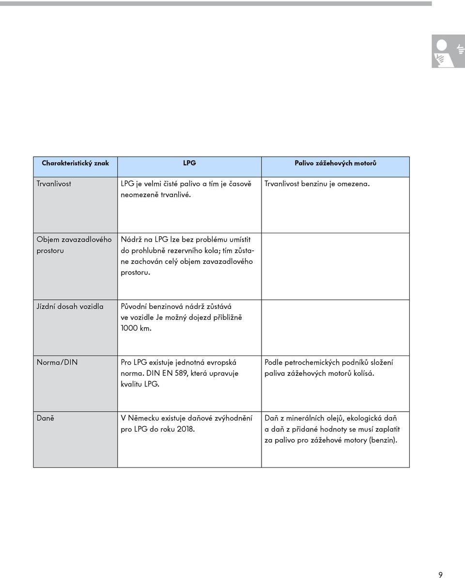 Jízdní dosah vozidla Původní benzinová nádrž zůstává ve vozidle Je možný dojezd přibližně 1000 km. Norma/DIN Pro LPG existuje jednotná evropská norma. DIN EN 589, která upravuje kvalitu LPG.