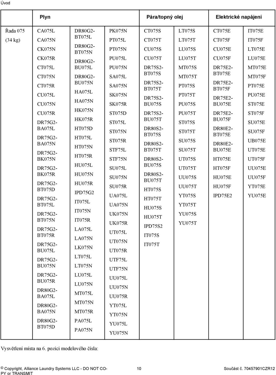 DR80G2- BU075N HA075L HA075N HK075N HK075R HT075D HT075L HT075N HT075R HU075L HU075N HU075R IPD75G2 IT075L IT075N IT075R LA075L LA075N LK075N LT075L LT075N LU075L LU075N MT075L MT075N MT075R PA075L