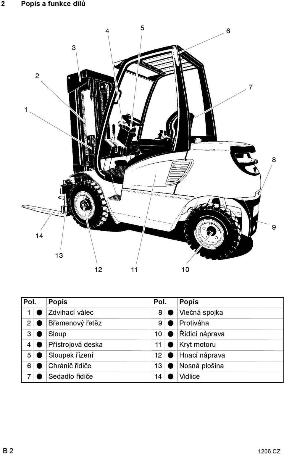 Sloup 10 F Řídicí náprava 4 F Přístrojová deska 11 F Kryt motoru 5 F Sloupek