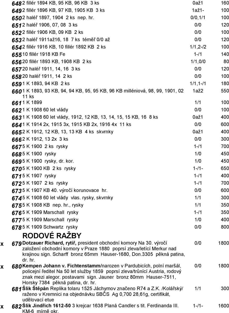 655 10 fillér 1918 KB Fe 1-/1 140 656 20 fillér 1893 KB, 1908 KB 2 ks 1/1,0/0 80 657 20 haléř 1911, 14, 16 3 ks 0/0 120 658 20 haléř 1911, 14 2 ks 0/0 100 659 1 K 1893, 94 KB 2 ks 1/1,1-/1 180 660 1