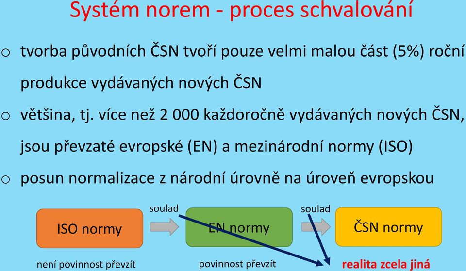 více než 2 000 každoročně vydávaných nových ČSN, jsou převzaté evropské (EN) a mezinárodní normy