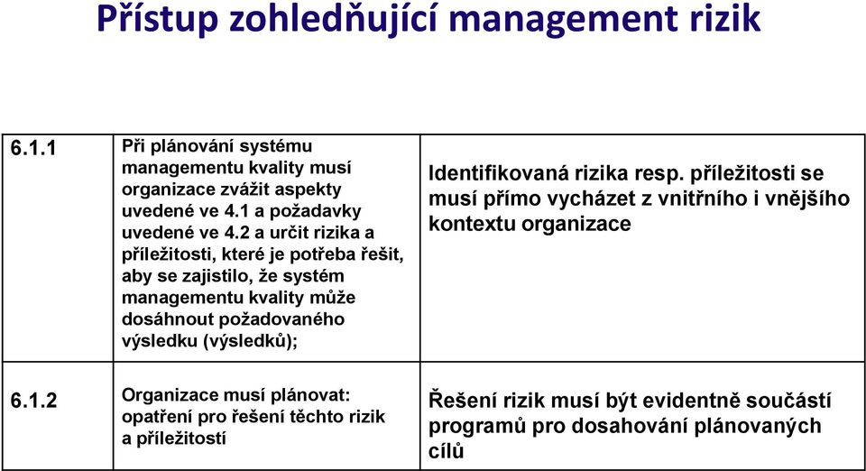 2 a určit rizika a příležitosti, které je potřeba řešit, aby se zajistilo, že systém managementu kvality může dosáhnout požadovaného výsledku