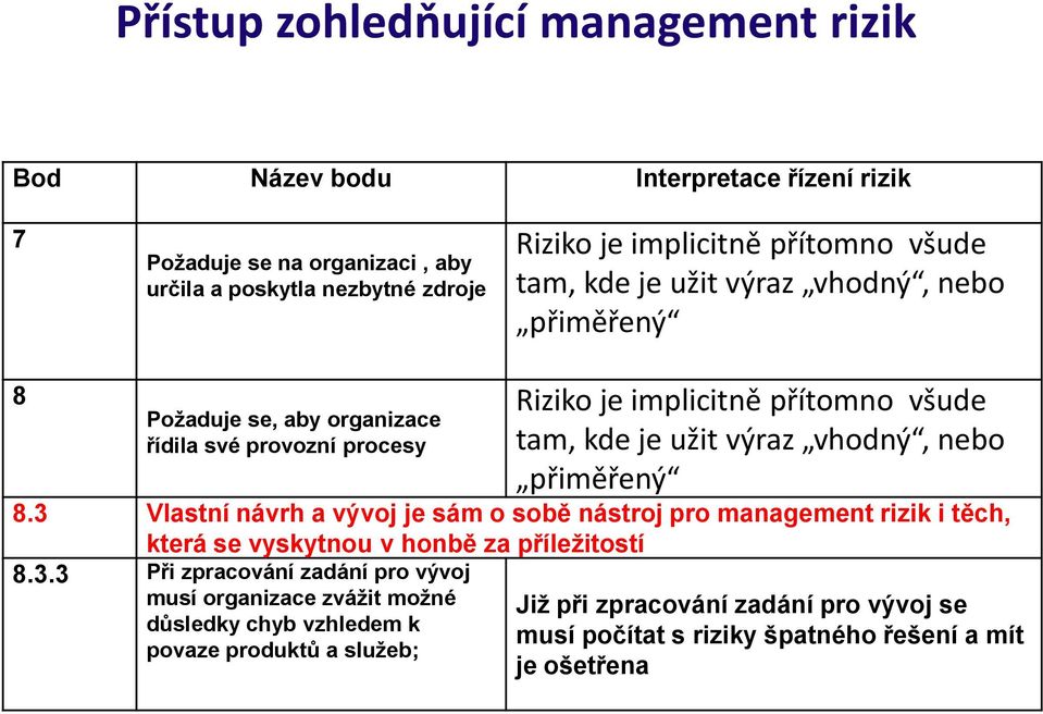 výraz vhodný, nebo přiměřený 8.3 