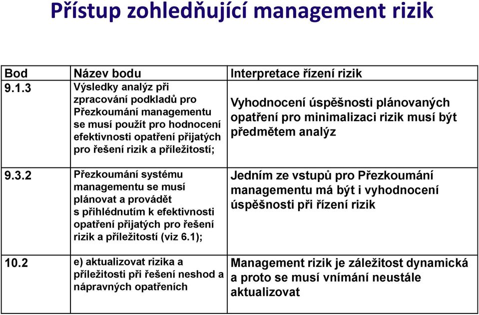 plánovaných opatření pro minimalizaci rizik musí být předmětem analýz 9.3.