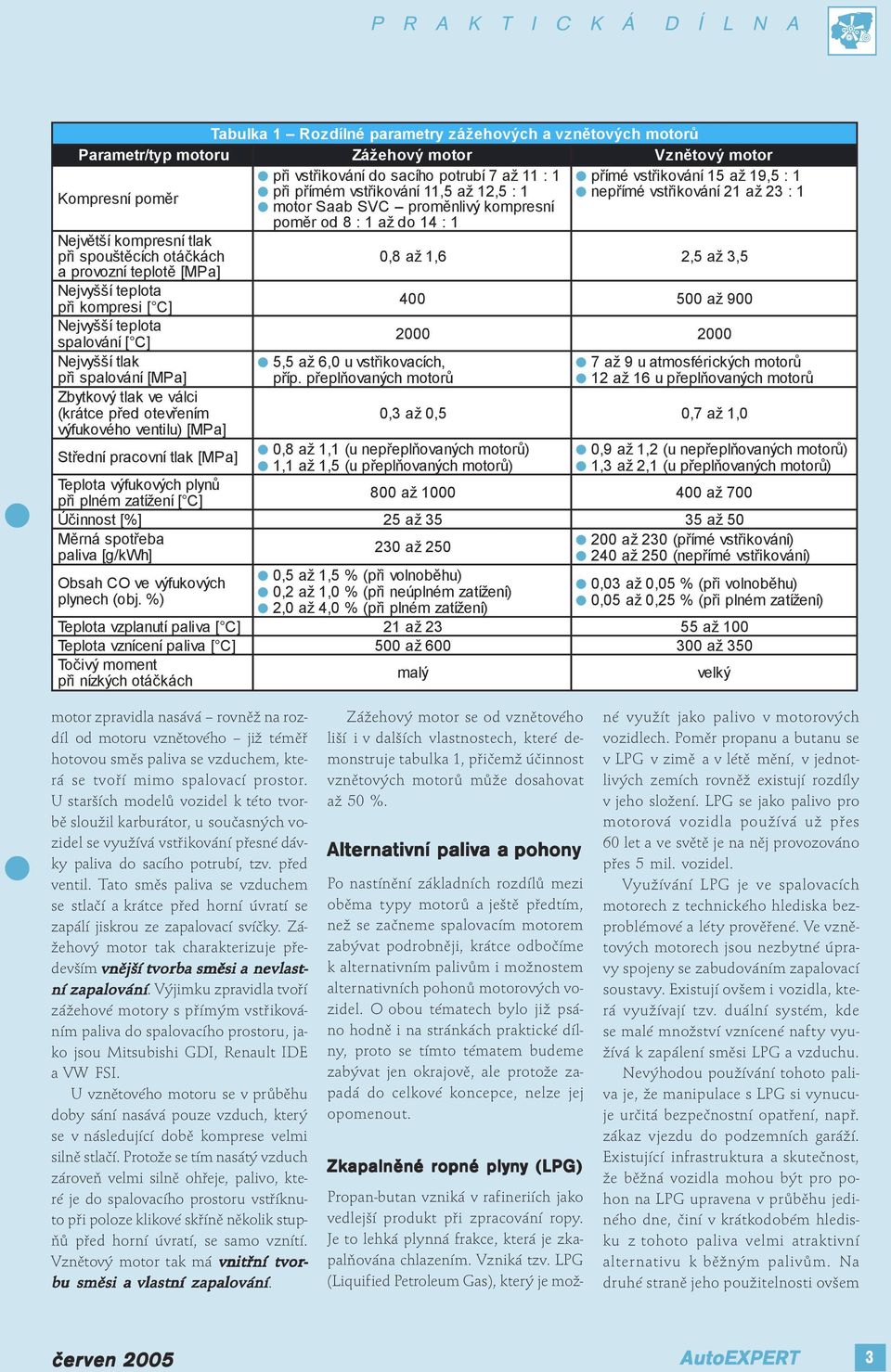 1,6 2,5 až 3, 5 a provozní teplotě [MPa] Nejvyšší teplota 400 500 až 900 při kompresi [ C] Nejvyšší teplota 2000 2000 spalování [ C] Nejvyšší tlak 5,5 až 6,0 u vstřikovacích, 7 až 9 u atmosférických