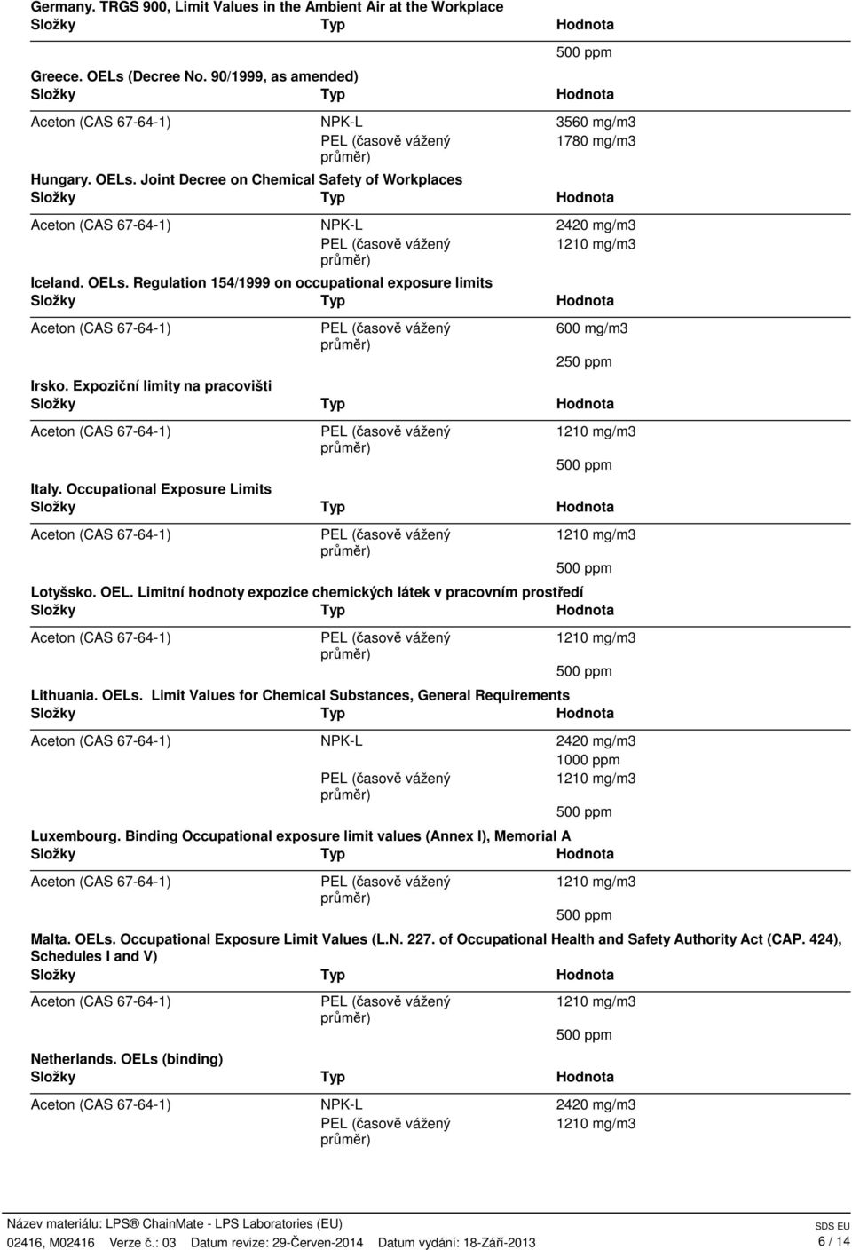 Limit Values for Chemical Substances, General Requirements 2420 mg/m3 1000 ppm Luxembourg. Binding Occupational exposure limit values (Annex I), Memorial A Malta. OELs.