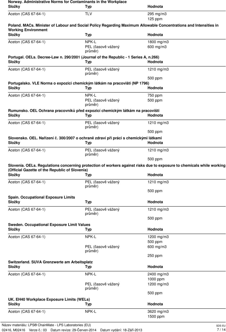290/2001 (Journal of the Republic - 1 Series A, n.266) Portugalsko. VLE Norma o expozici chemickým látkám na pracovišti (NP 1796) 750 ppm Rumunsko.