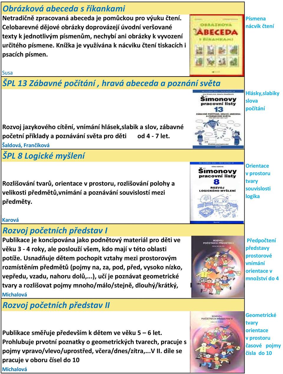 Písmena nácvik čtení Susa ŠPL 13 Zábavné počítání, hravá abeceda a poznání světa Hlásky,slabiky slova počítání Rozvoj jazykového cítění, vnímání hlásek,slabik a slov, zábavné početní příklady a