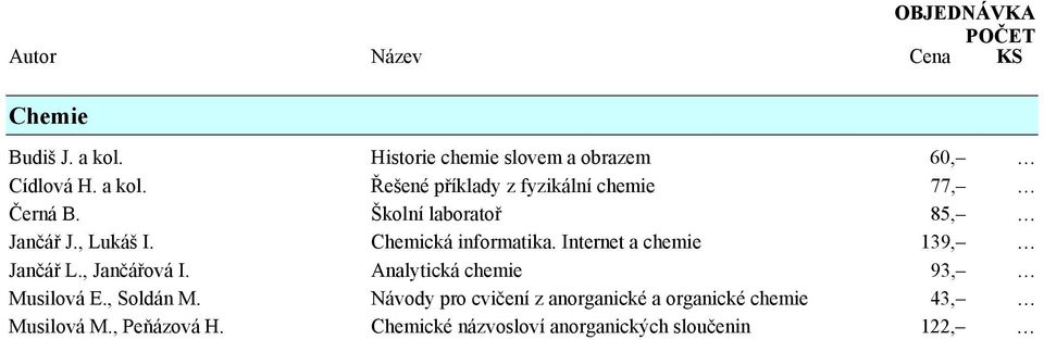 , Jančářová I. Analytická chemie 93, Musilová E., Soldán M.