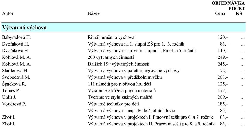 Výtvarná výchova v předškolním věku 203, Špačková R. 111 námětů pro tvořivou hru dětí 125, Tomeš P. Vyrábíme z kůže a jiných materiálů 177, Uhlíř J. Tvoříme ve stylu známých malířů 209, Vondrová P.