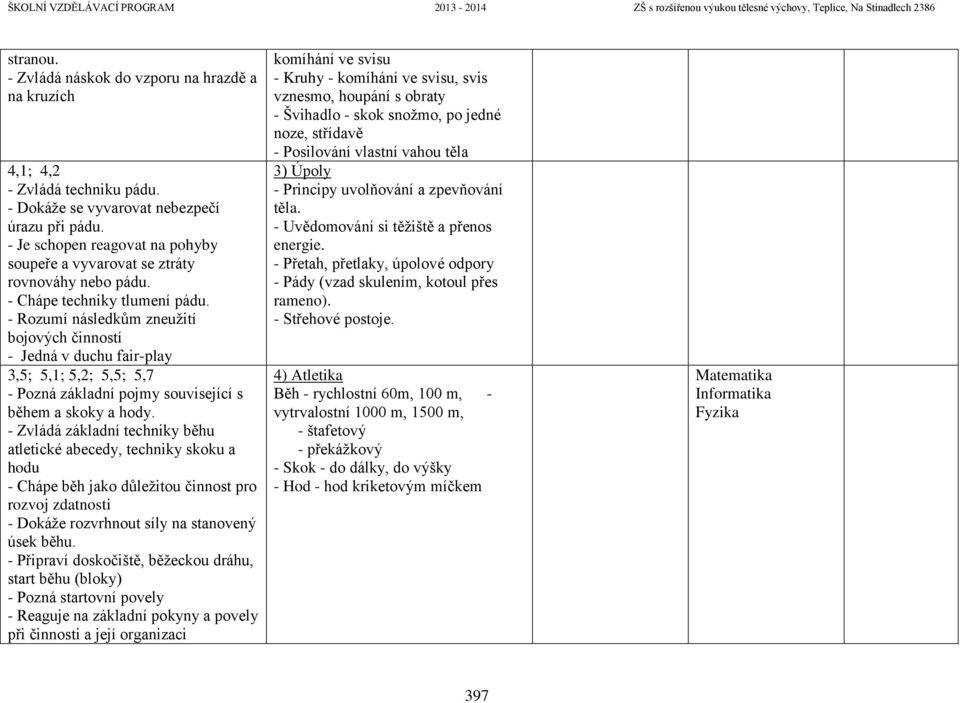 - Rozumí následkům zneužití bojových činností - Jedná v duchu fair-play 3,5; 5,1; 5,2; 5,5; 5,7 - Pozná základní pojmy související s během a skoky a hody.