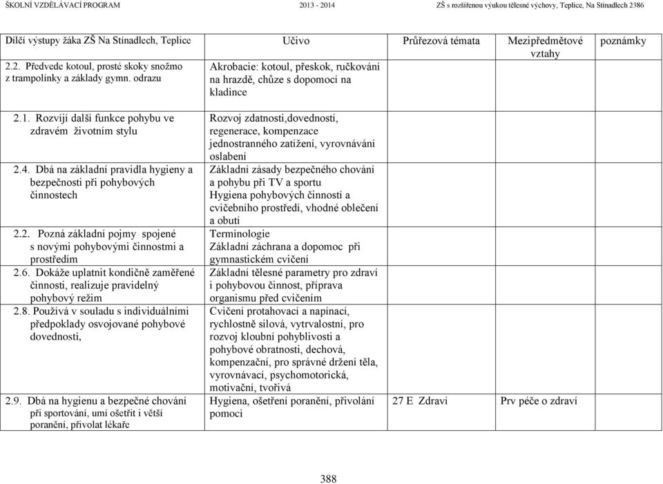 6. Dokáže uplatnit kondičně zaměřené činnosti, realizuje pravidelný pohybový režim 2.8. Používá v souladu s individuálními předpoklady osvojované pohybové dovednosti, 2.9.