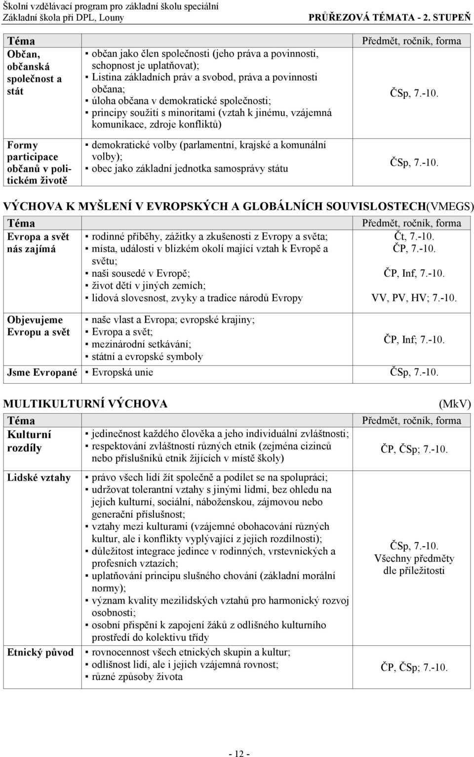 svobod, práva a povinnosti občana; úloha občana v demokratické společnosti; principy soužití s minoritami (vztah k jinému, vzájemná komunikace, zdroje konfliktů) demokratické volby (parlamentní,