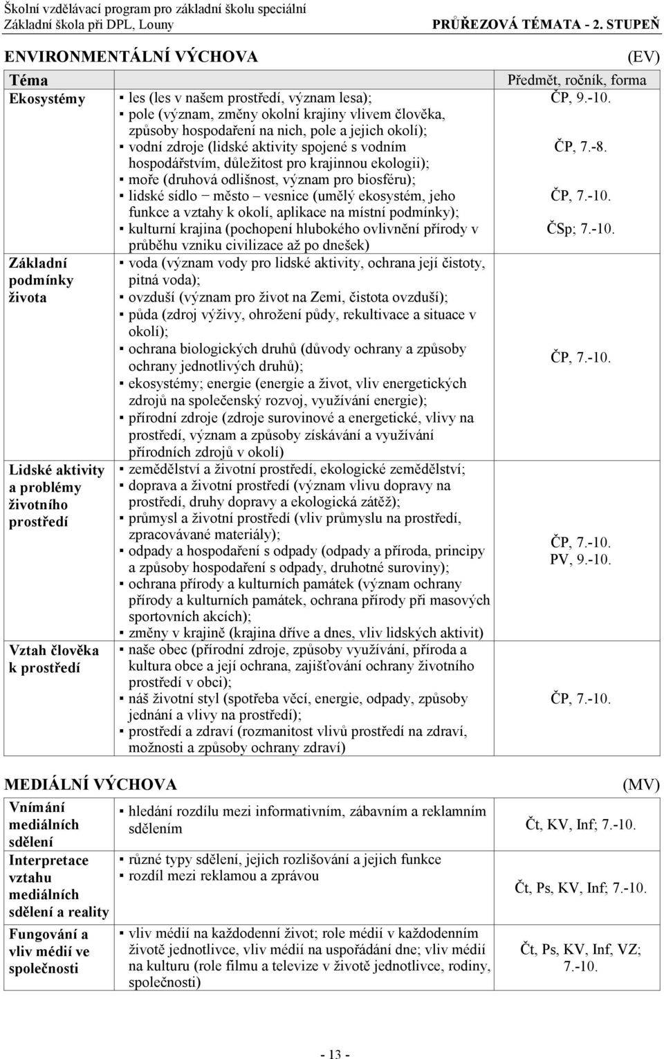 zdroje (lidské aktivity spojené s vodním hospodářstvím, důležitost pro krajinnou ekologii); moře (druhová odlišnost, význam pro biosféru); lidské sídlo město vesnice (umělý ekosystém, jeho funkce a