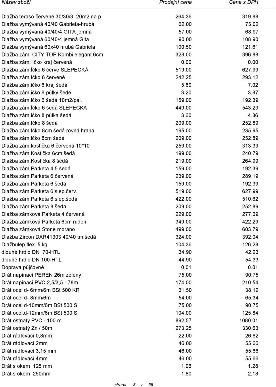 99 Dlažba zám.ičko 6 červené 242.25 293.12 Dlažba zám.ičko 6 kraj šedá 5.80 7.02 Dlažba zám.ičko 6 půlky šedé 3.20 3.87 Dlažba zám.ičko 6 šedá 10m2/pal. 159.00 192.39 Dlažba zám.