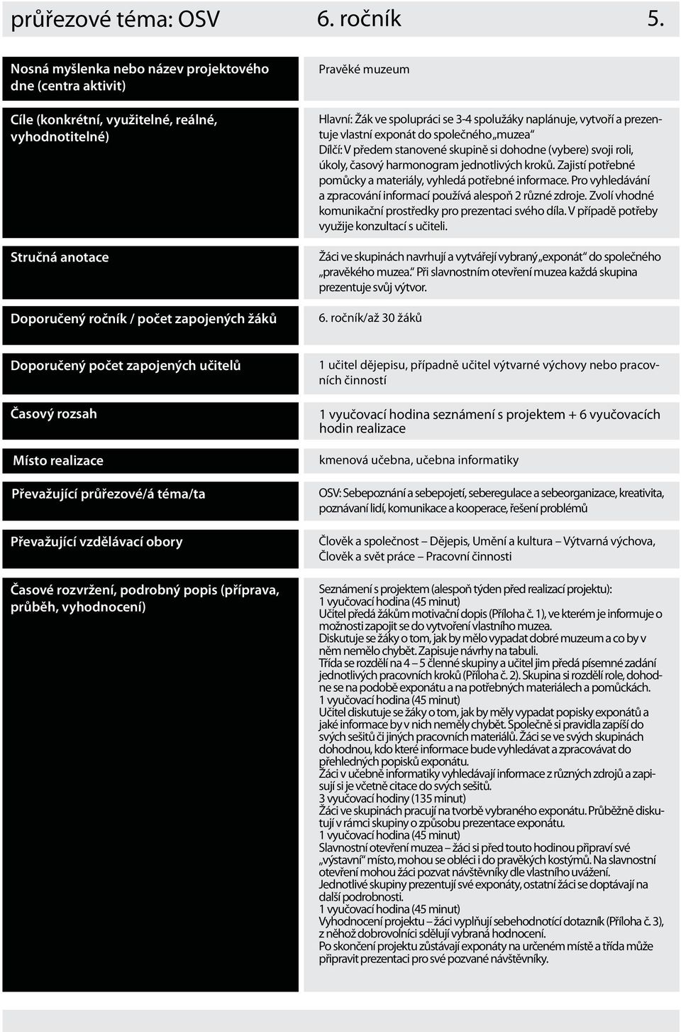 ve spolupráci se 3-4 spolužáky naplánuje, vytvoří a prezentuje vlastní exponát do společného muzea Dílčí: V předem stanovené skupině si dohodne (vybere) svoji roli, úkoly, časový harmonogram