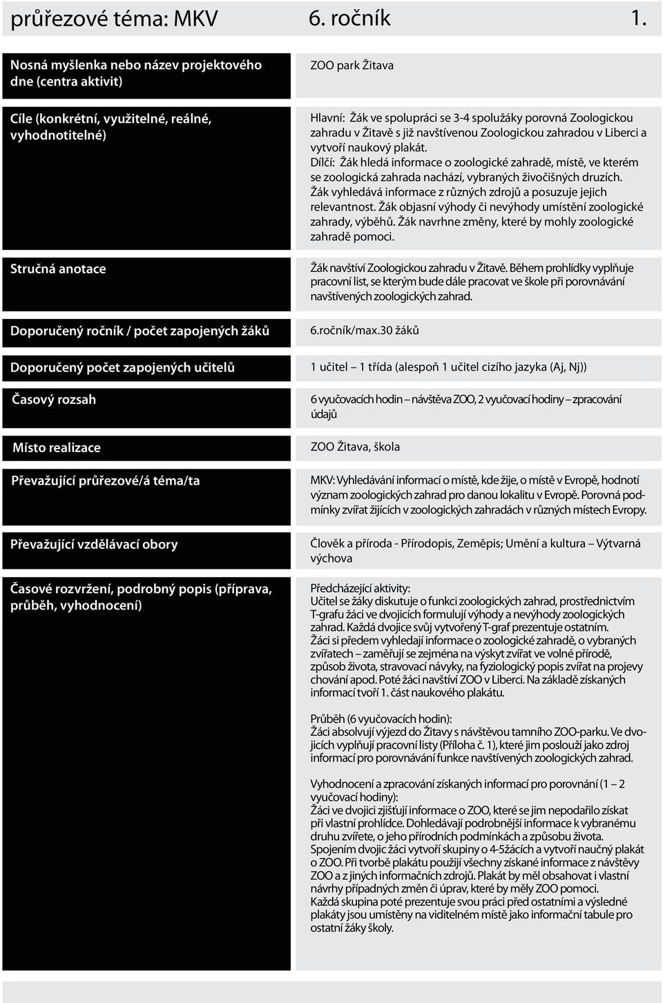 počet zapojených učitelů Časový rozsah Místo realizace Převažující průřezové/á téma/ta Převažující vzdělávací obory Hlavní: Žák ve spolupráci se 3-4 spolužáky porovná Zoologickou zahradu v Žitavě s