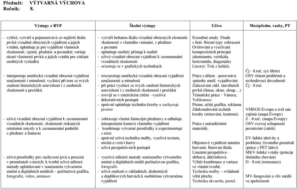 různé vlastnosti prvků a jejich vztahů pro získání osobitých výsledků - interpretuje umělecká vizuálně obrazná vyjádření současnosti i minulosti; vychází při tom ze svých znalostí historických