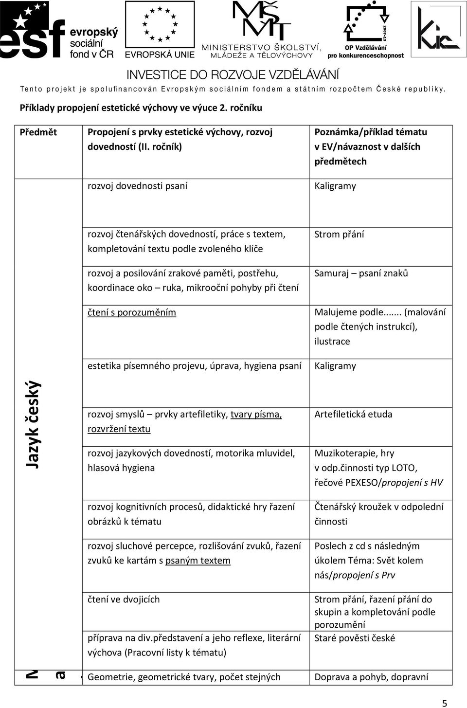 posilování zrakové paměti, postřehu, koordinace oko ruka, mikrooční pohyby při čtení čtení s porozuměním Strom přání Samuraj psaní znaků Malujeme podle.