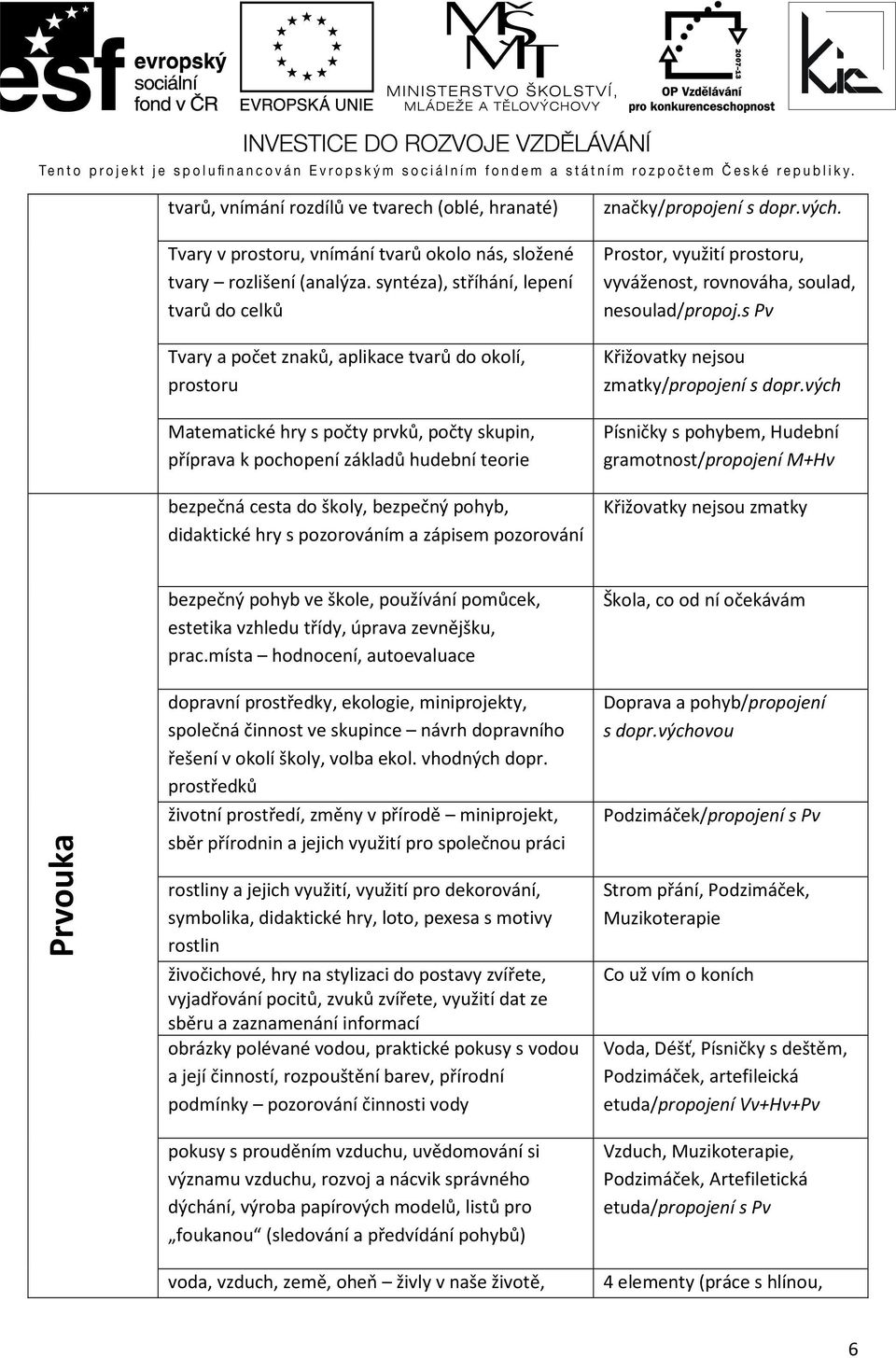 cesta do školy, bezpečný pohyb, didaktické hry s pozorováním a zápisem pozorování značky/propojení s dopr.vých. Prostor, využití prostoru, vyváženost, rovnováha, soulad, nesoulad/propoj.