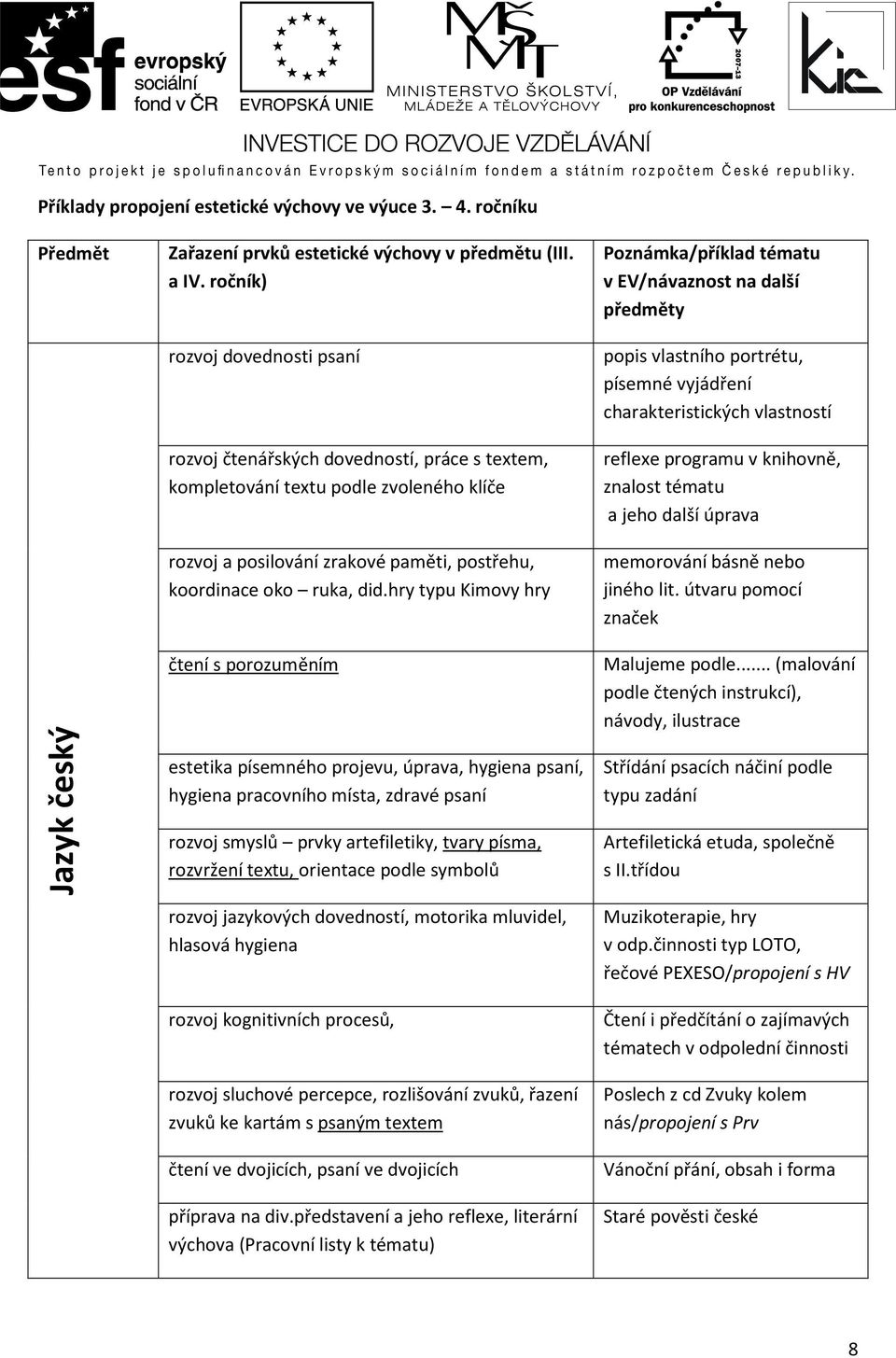 hry typu Kimovy hry Poznámka/příklad tématu v EV/návaznost na další předměty popis vlastního portrétu, písemné vyjádření charakteristických vlastností reflexe programu v knihovně, znalost tématu a