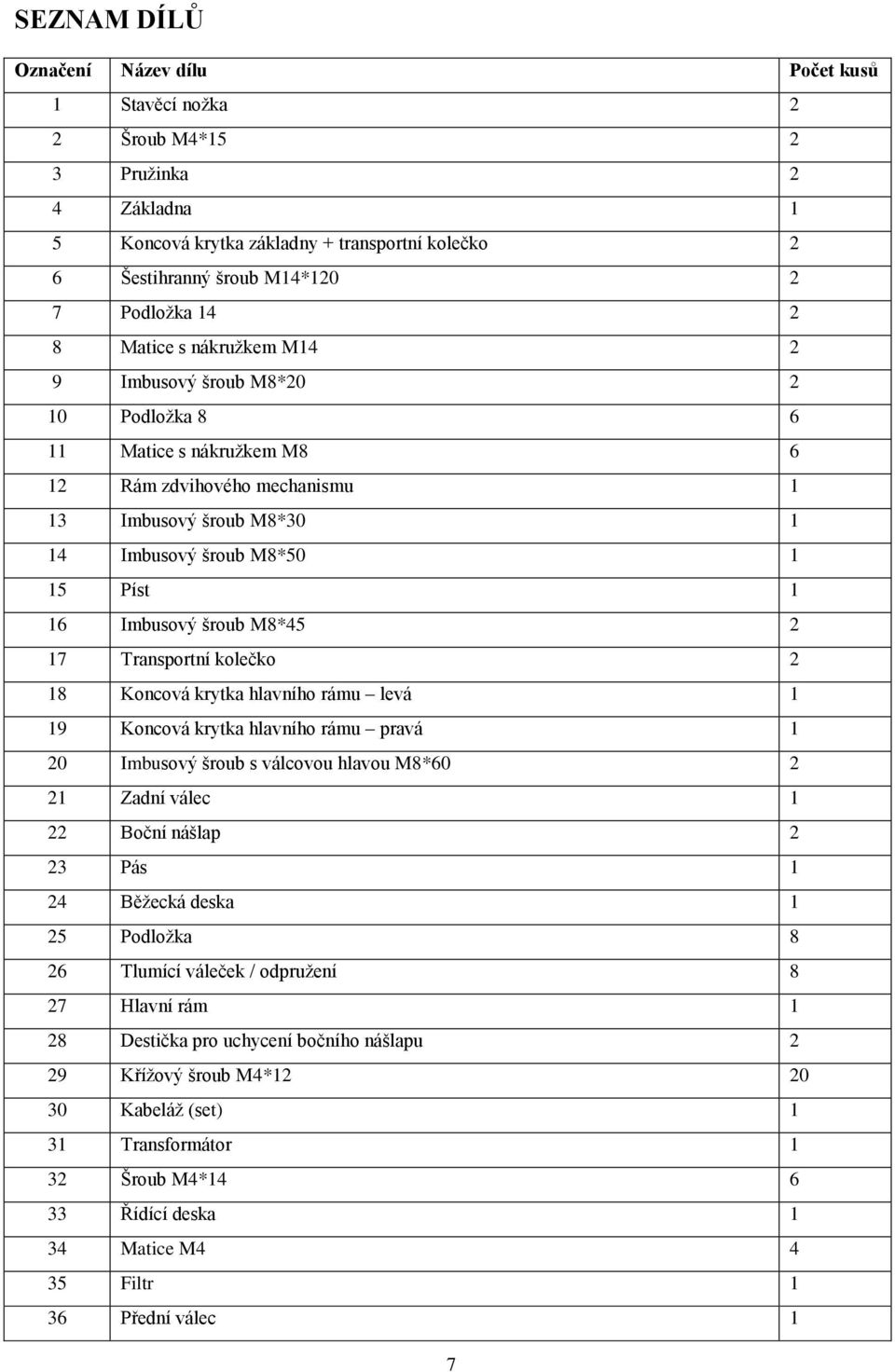 šroub M8*45 2 17 Transportní kolečko 2 18 Koncová krytka hlavního rámu levá 1 19 Koncová krytka hlavního rámu pravá 1 20 Imbusový šroub s válcovou hlavou M8*60 2 21 Zadní válec 1 22 Boční nášlap 2 23