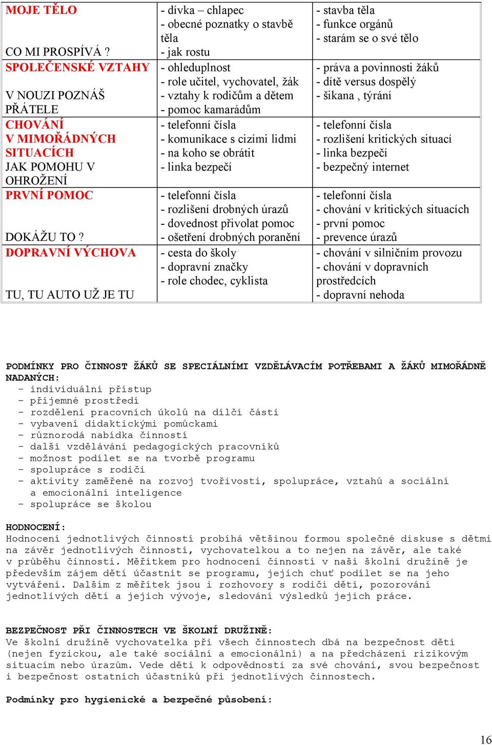 SITUACÍCH na koho se obrátit JAK POMOHU V linka bezpečí OHROŽENÍ PRVNÍ POMOC telefonní čísla rozlišení drobných úrazů dovednost přivolat pomoc DOKÁŽU TO?