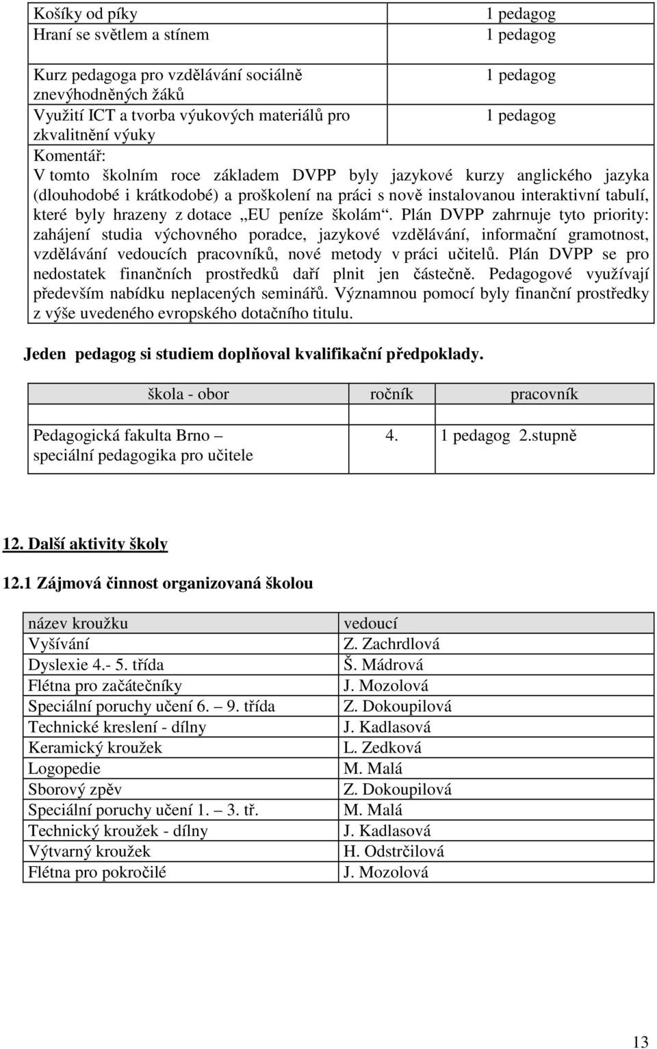 dotace EU peníze školám. Plán DVPP zahrnuje tyto priority: zahájení studia výchovného poradce, jazykové vzdělávání, informační gramotnost, vzdělávání vedoucích pracovníků, nové metody v práci učitelů.