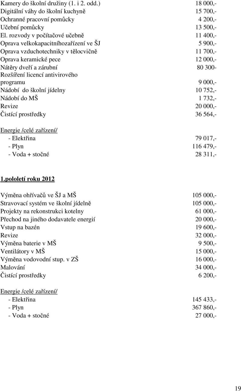 licencí antivirového programu 9 000,- Nádobí do školní jídelny 10 752,- Nádobí do MŠ 1 732,- Revize 20 000,- Čistící prostředky 36 564,- Energie /celé zařízení/ - Elektřina 79 017,- - Plyn 116 479,-