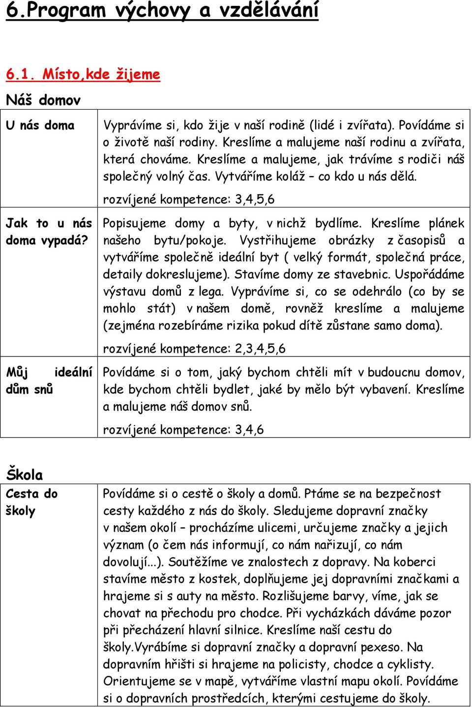 rozvíjené kompetence: 3,4,5,6 Popisujeme domy a byty, v nichž bydlíme. Kreslíme plánek našeho bytu/pokoje.