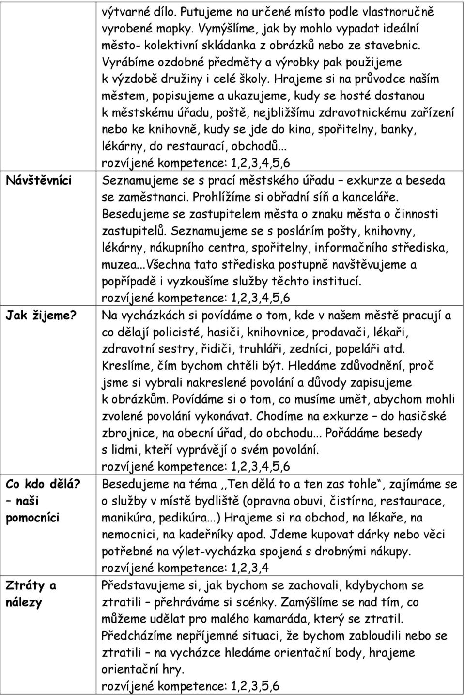 Hrajeme si na průvodce naším městem, popisujeme a ukazujeme, kudy se hosté dostanou k městskému úřadu, poště, nejbližšímu zdravotnickému zařízení nebo ke knihovně, kudy se jde do kina, spořitelny,