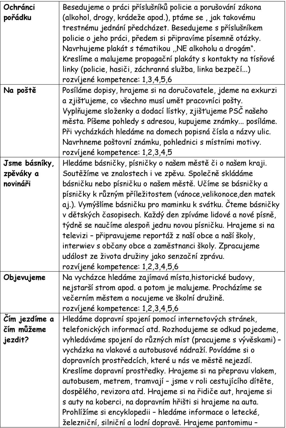 Kreslíme a malujeme propagační plakáty s kontakty na tísňové linky (policie, hasiči, záchranná služba, linka bezpečí.