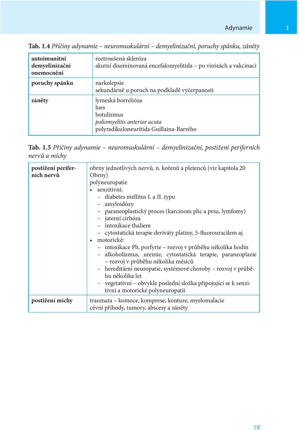 4 Příčiny adynamie neuromuskulární demyelinizační, poruchy spánku, záněty autoimunitní demyelinizační onemocnění poruchy spánku záněty roztroušená skleróza akutní diseminovaná encefalomyelitida po