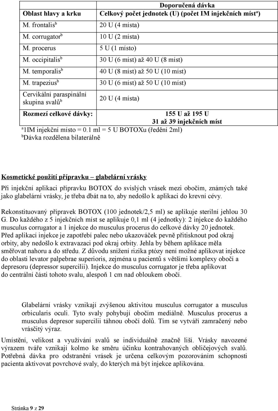 trapezius b 30 U (6 míst) až 50 U (10 míst) Cervikální paraspinální skupina svalů b 20 U (4 místa) Rozmezí celkové dávky: 155 U až 195 U 31 až 39 injekčních míst a 1IM injekční místo = 0.