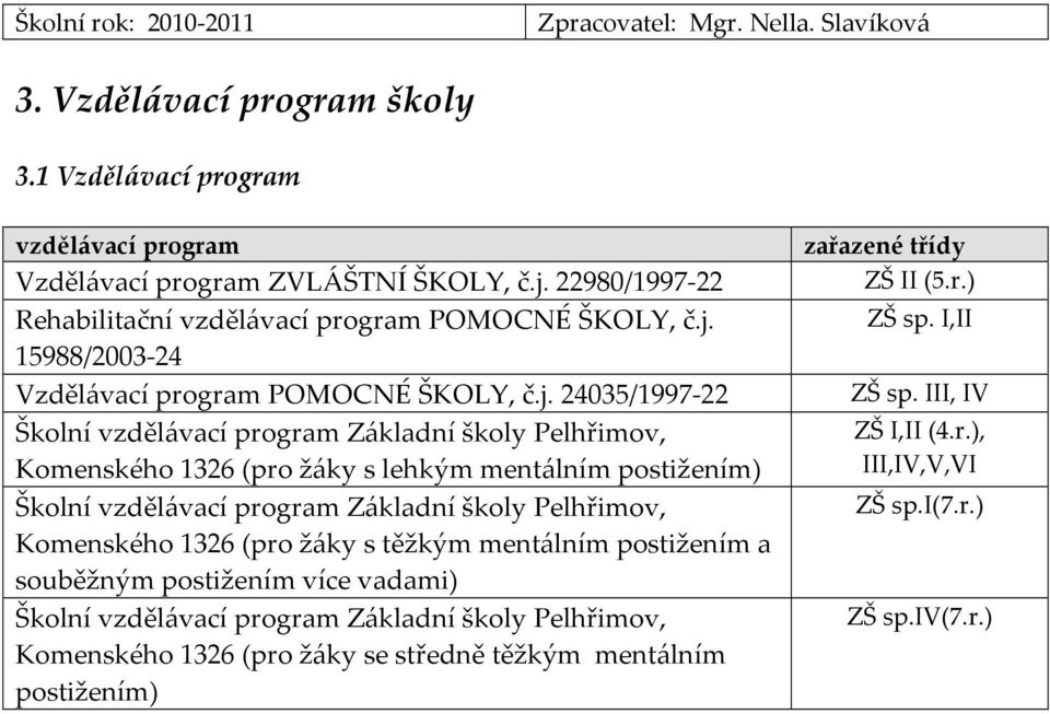 15988/2003-24 Vzdělávací program POMOCNÉ ŠKOLY, č.j.