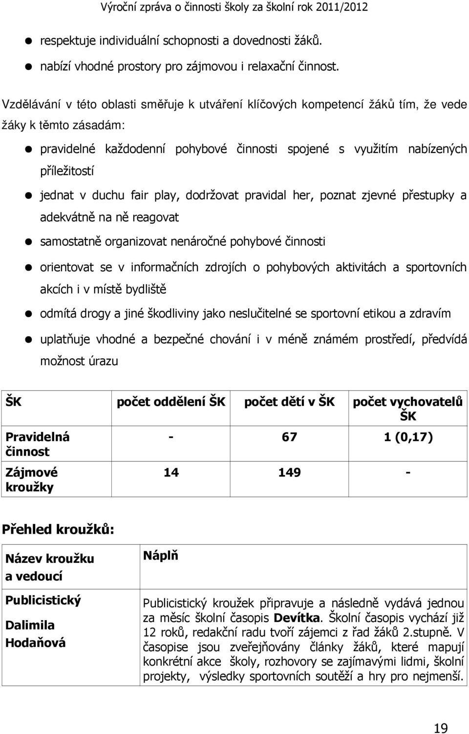 duchu fair play, dodržovat pravidal her, poznat zjevné přestupky a adekvátně na ně reagovat samostatně organizovat nenáročné pohybové činnosti orientovat se v informačních zdrojích o pohybových