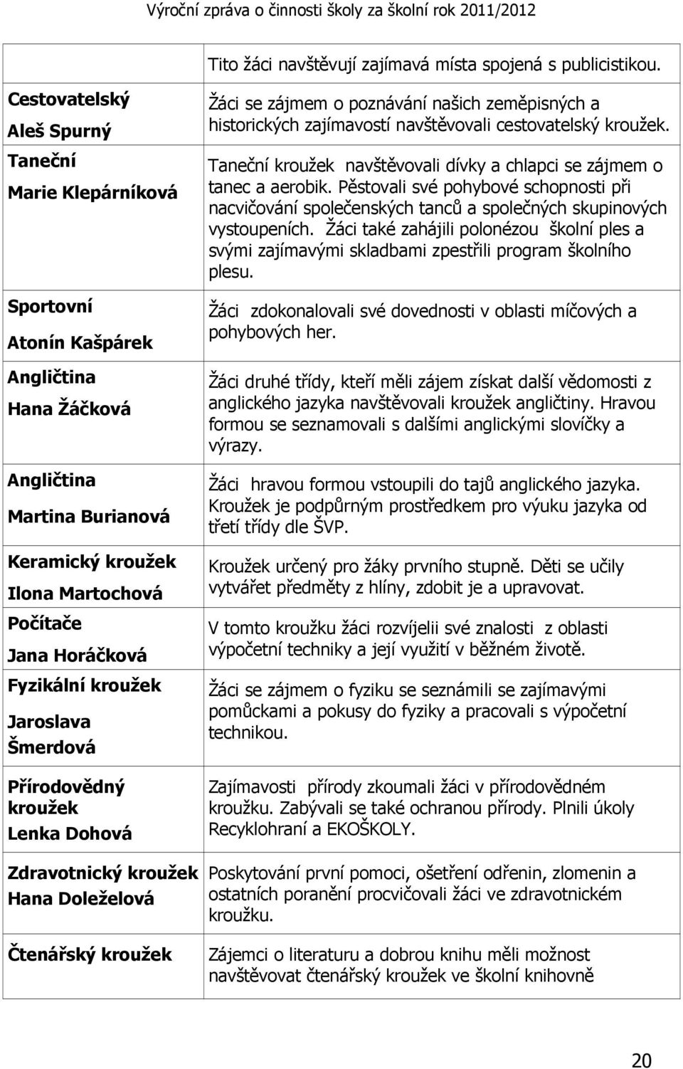 Fyzikální kroužek Jaroslava Šmerdová Přírodovědný kroužek Lenka Dohová Zdravotnický kroužek Hana Doleželová Čtenářský kroužek Žáci se zájmem o poznávání našich zeměpisných a historických zajímavostí