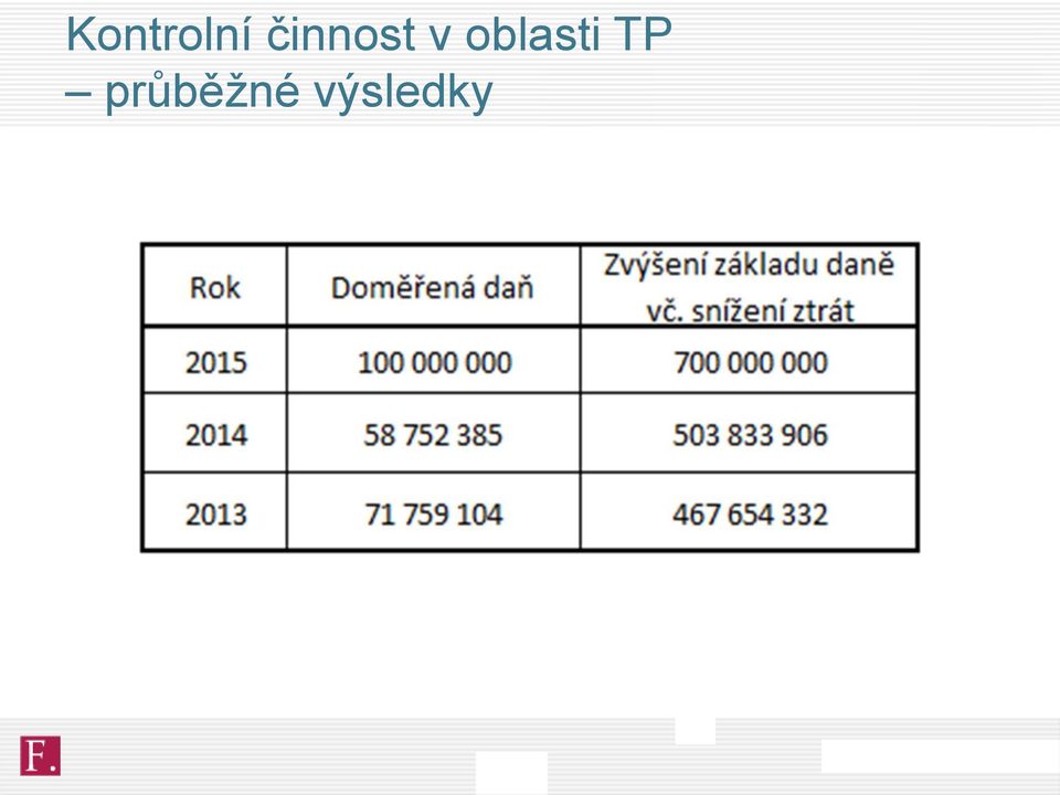 oblasti TP