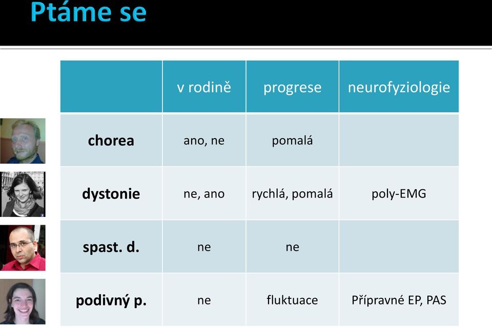 rychlá, pomalá poly-emg spast. d.