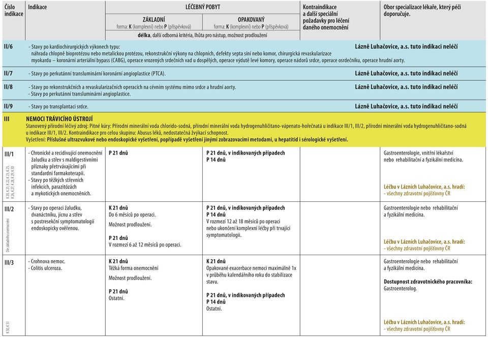 bypass (CABG), operace vrozených srdečních vad u dospělých, operace výdutě levé komory, operace nádorů srdce, operace osrdečníku, operace hrudní aorty.