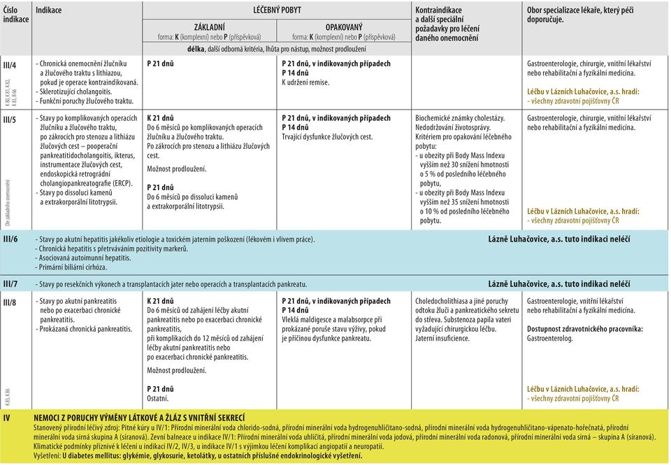 Gastroenterologie, chirurgie, vnitřní lékařství III/5 K 85, K 86 Dle základního onemocnění III/6 - Stavy po akutní hepatitis jakékoliv etiologie a toxickém jaterním poškození (lékovém i vlivem práce).