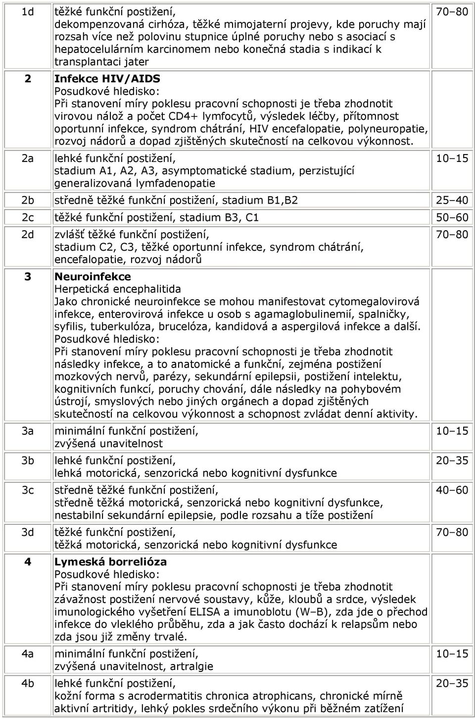 polyneuropatie, rozvoj nádorů a dopad zjištěných skutečností na celkovou výkonnost.