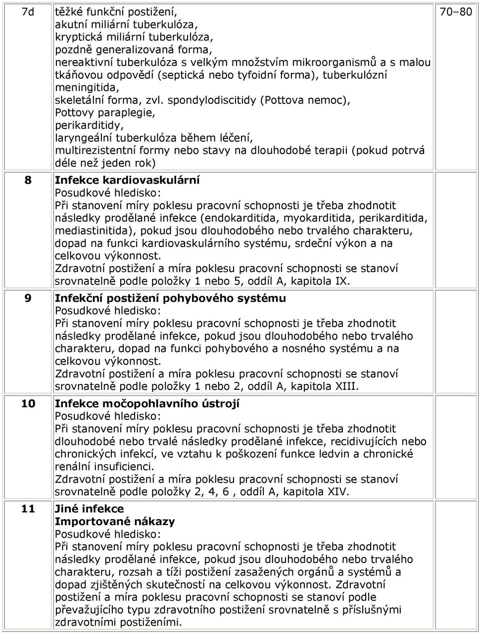 spondylodiscitidy (Pottova nemoc), Pottovy paraplegie, perikarditidy, laryngeální tuberkulóza během léčení, multirezistentní formy nebo stavy na dlouhodobé terapii (pokud potrvá déle než jeden rok) 8