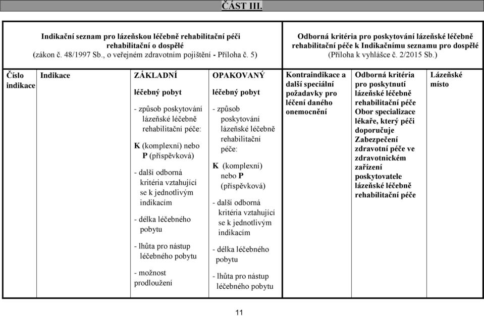 ) Číslo indikace Indikace ZÁKLADNÍ léčebný pobyt - způsob poskytování lázeňské léčebně rehabilitační péče: K (komplexní) P (příspěvková) - další odborná kritéria vztahující se k jednotlivým indikacím