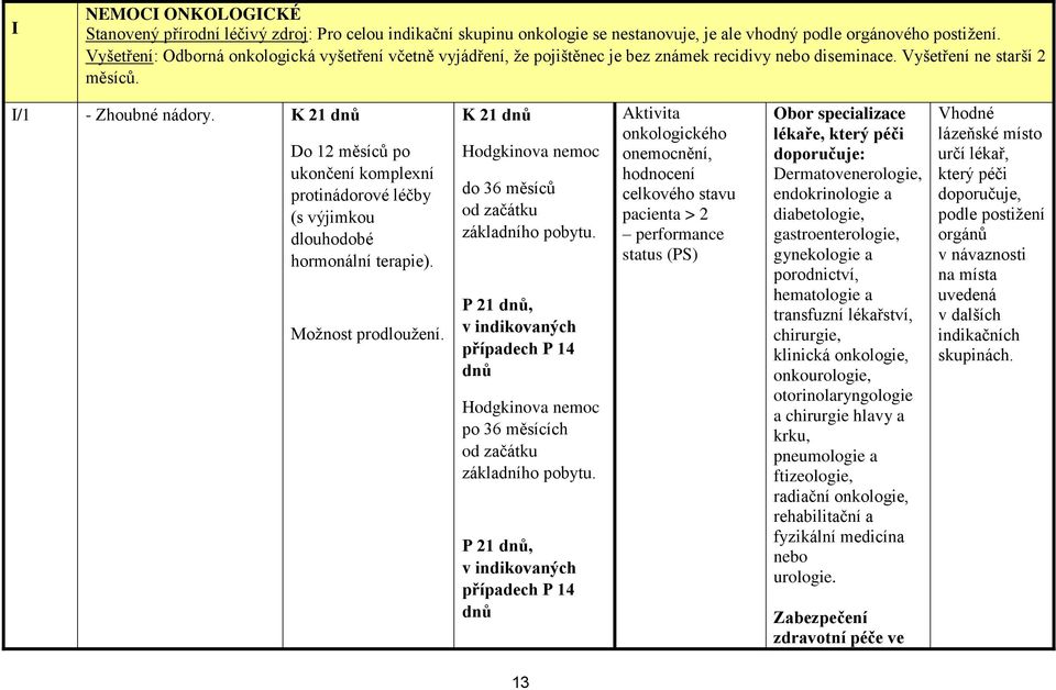 K 21 dnů Do 12 měsíců po ukončení komplexní protinádorové léčby (s výjimkou dlouhodobé hormonální terapie). K 21 dnů Hodgkinova nemoc do 36 měsíců od začátku základního pobytu.